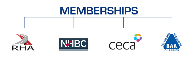 memberships