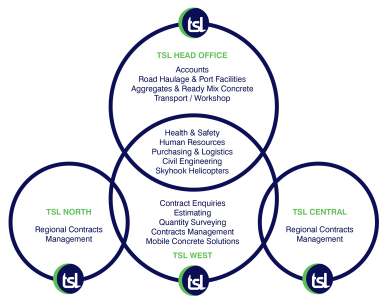 offices chart NEW